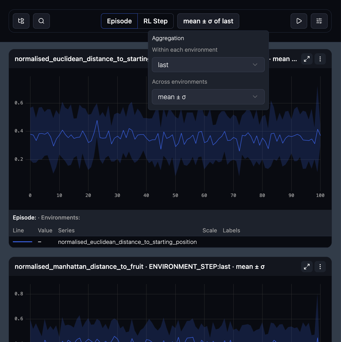 Environment aggregation