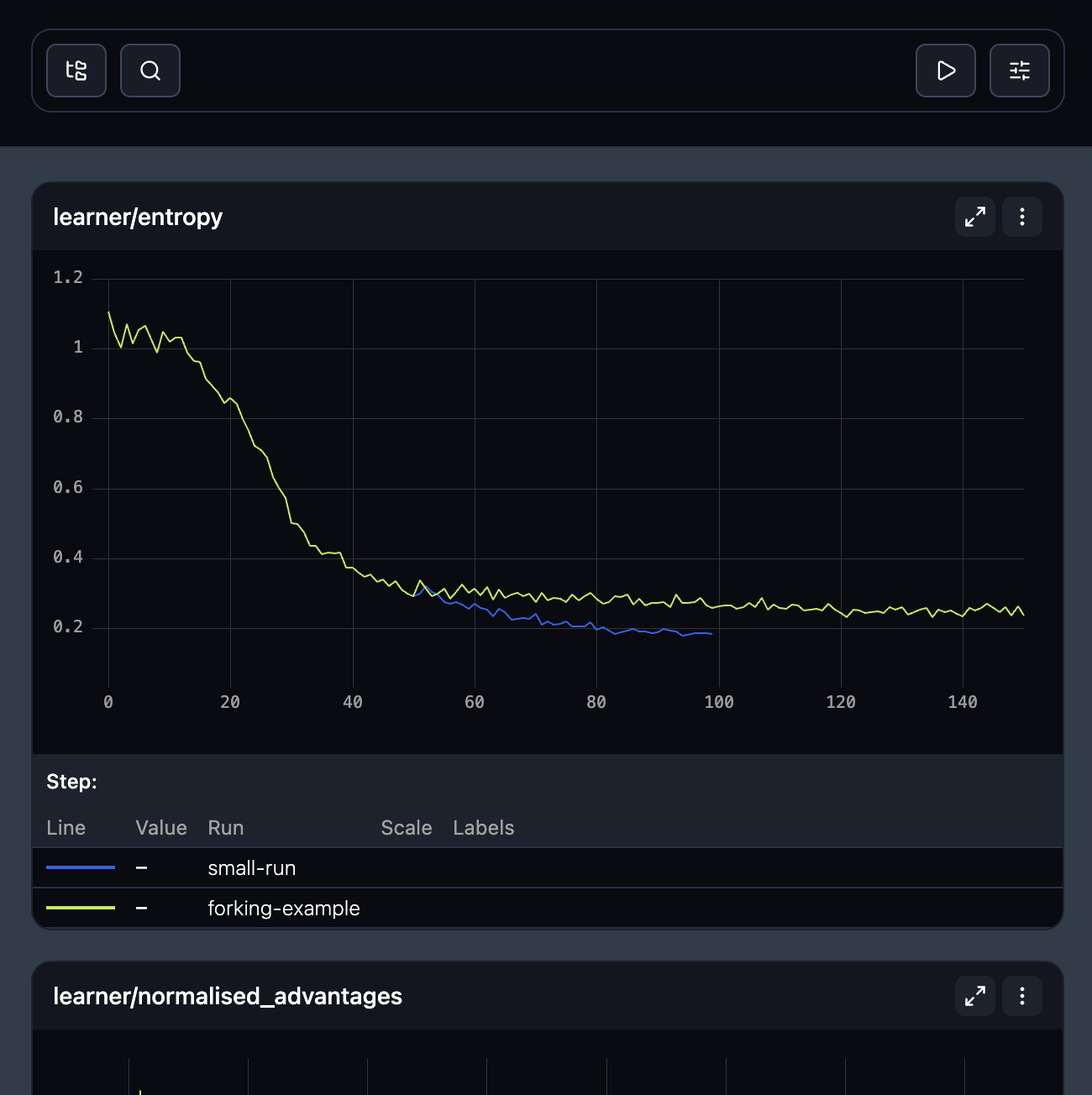 Fork runs and environments